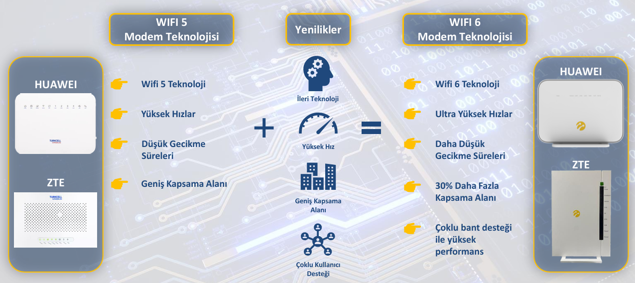 superonline modem teknolojisi